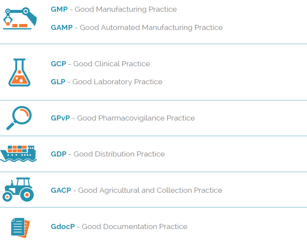 A Guide To GXP Compliance